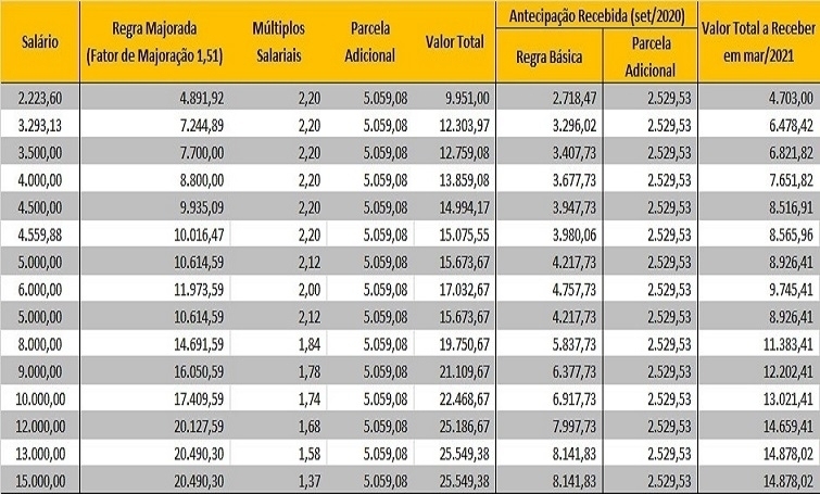 tabela valores